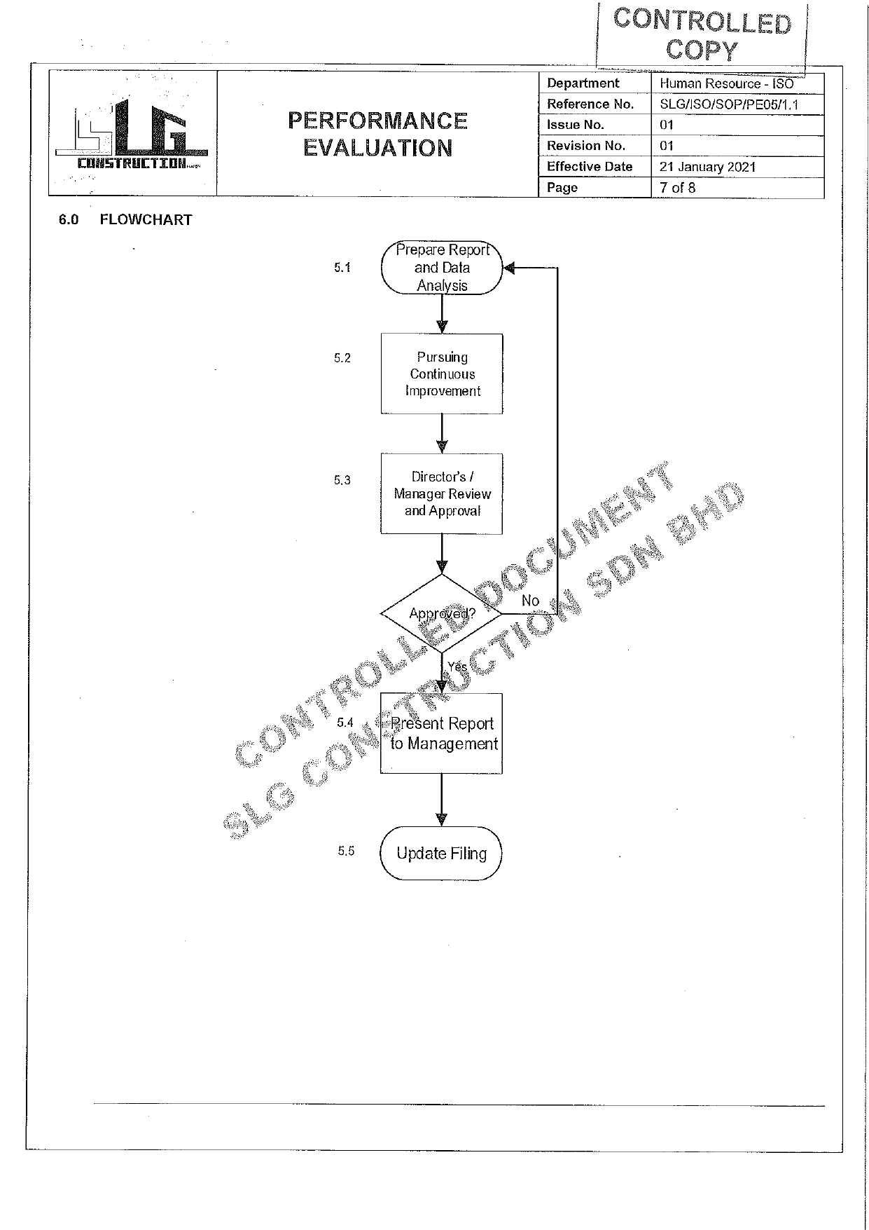 SLG-PRO-SOP Page 8